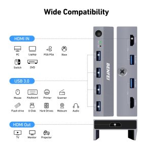 BENFEI USB 3.0 HDMI KVM Switch 8K@60Hz with 4 USB 3.0 Ports (2 Computers) - Image 7